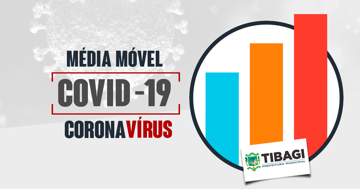 Média móvel de casos de Covid-19 em Tibagi é a menor desde março